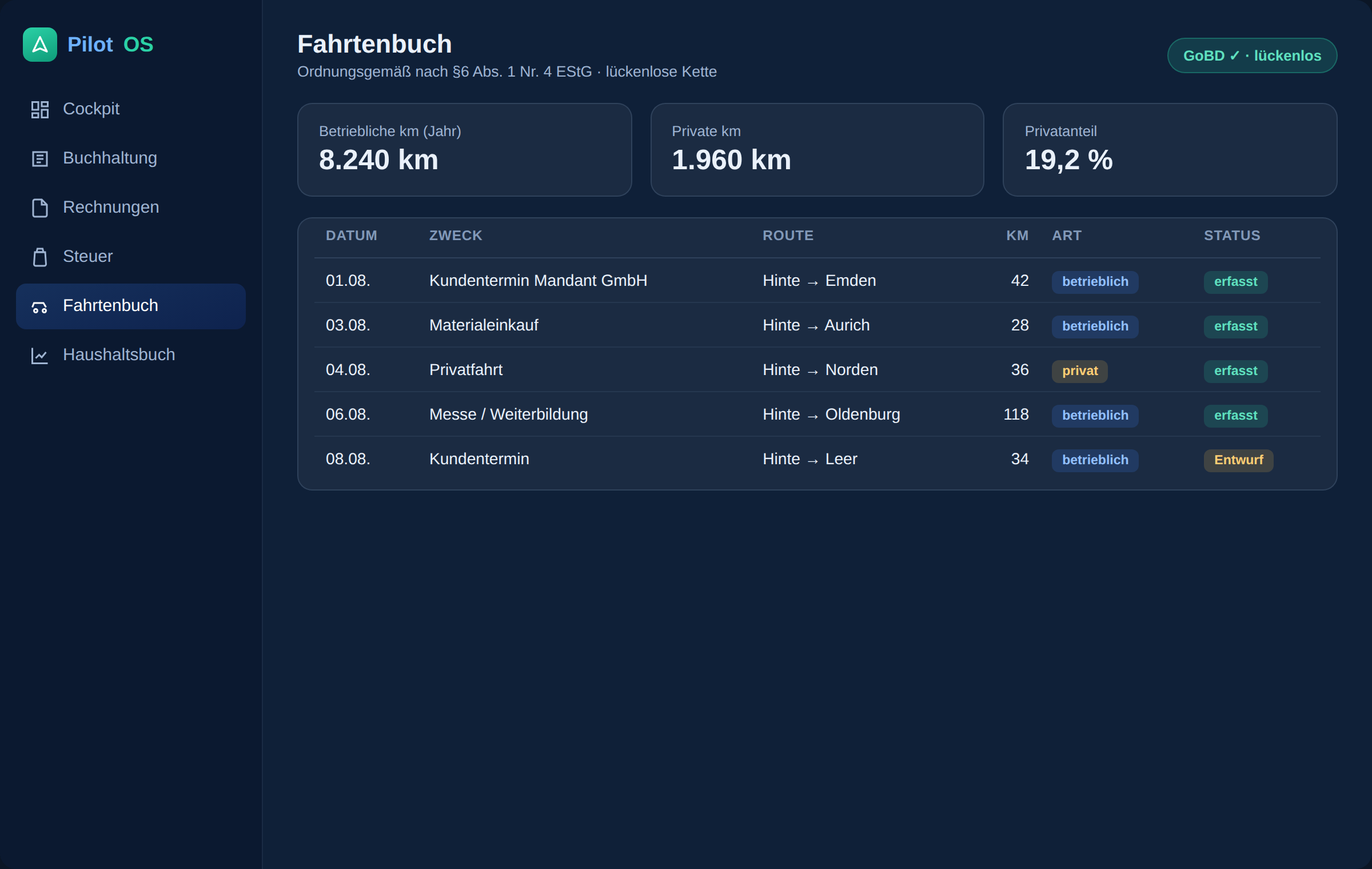 PilotOS Fahrtenbuch – ordnungsgemäß nach §6 Abs. 1 Nr. 4 EStG, GoBD-konform